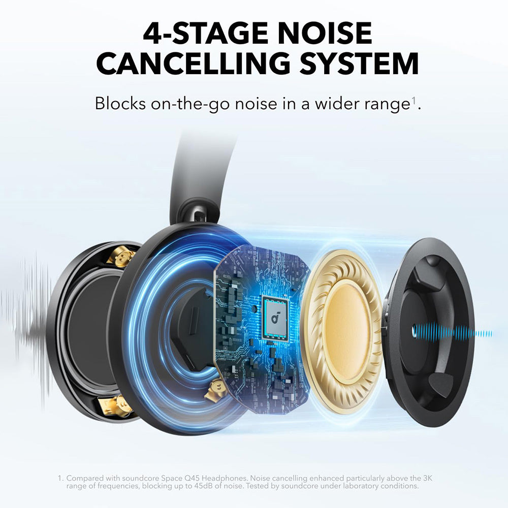 Anker Soundcore Space One Pro Headphones, Adaptive ANC, 40 Hours Playtime (ANC on), Hi-Res Wireless Audio, Ultra-Fast Charging - Black