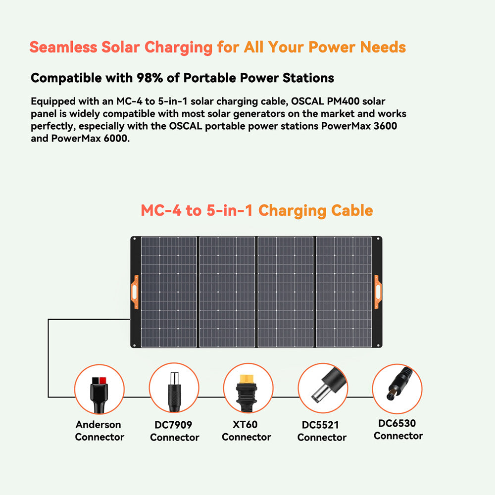 Blackview Oscal PM400 400W Foldable Solar Panel, Adjustable Kickstand, ≥22.7% Solar Conversion Efficiency, ETFE Material