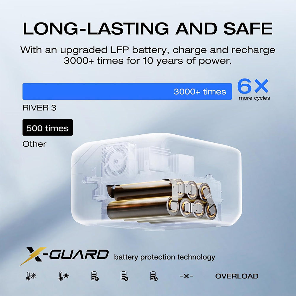EcoFlow RIVER 3 Portable Power Station, 245Wh LiFePO4 Battery, 300W Up to 600W AC Output, 6 Outlets, <20ms UPS & <30dB, IP54 Waterproof, 1h Fast Charging Solar Generator, for Outdoor/Camping/Home Use