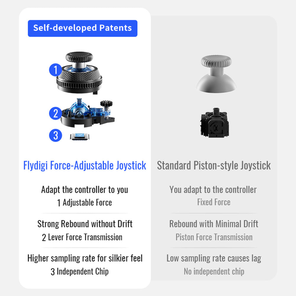 Flydigi Vader 4 Pro Gaming Controller, Force Adjustment Lever Joystick, Hall & Micro 2-in-1 Triggers, 1000Hz Polling Rate, Compatible with PC, NS, TV, Android & Laptop