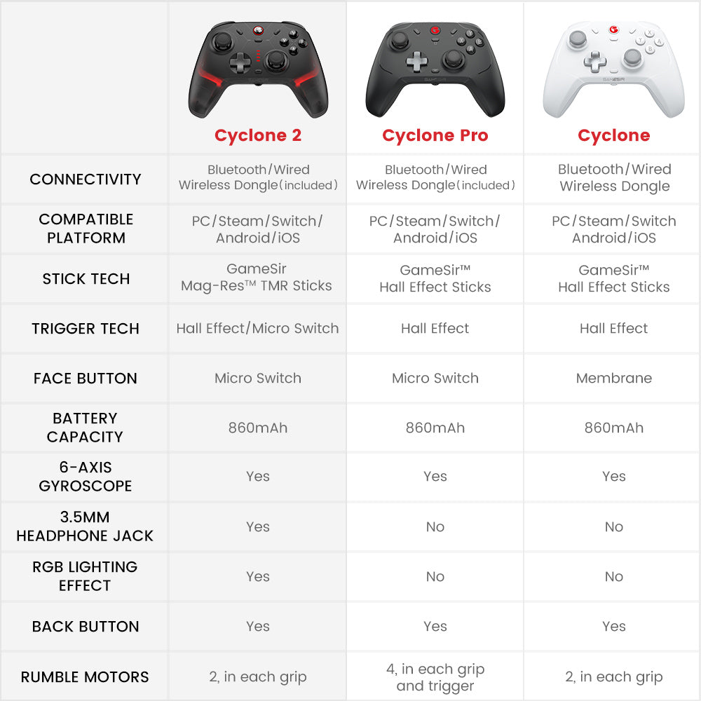 GameSir Cyclone 2 Game Controller with Charging Dock, Tri-mode Connection, Compatible with PC / Steam / Android / iOS / Switch, Mag-Res TMR Sticks, 3 Trigger Modes, Rumble Motors, RGB Lights - Black, Bundle Edition