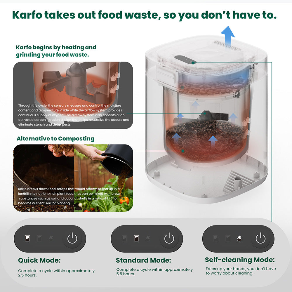 Karfo UF006-EC Electric Waste Kitchen Composter, 2.5L Capacity, Odorless/Auto-Cleaning/ 3 Modes/Low Noise, Turn Food Waste into Fertilizer for Indoor Plants, Outdoor Garden, White
