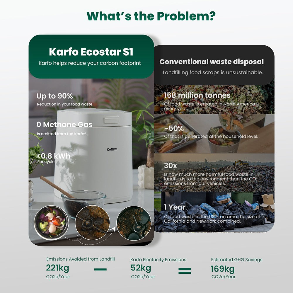 Karfo UF006-EC Electric Waste Kitchen Composter, 2.5L Capacity, Odorless/Auto-Cleaning/ 3 Modes/Low Noise, Turn Food Waste into Fertilizer for Indoor Plants, Outdoor Garden, White