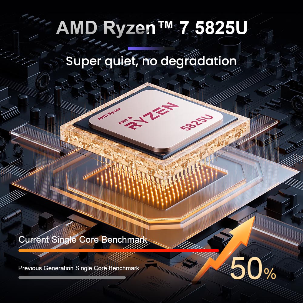 Ninkear A15 Plus 15.6'' Laptop, AMD Ryzen 7 5825U 8 Cores 4.5GHz, 1920*1080 IPS Screen, 32GB RAM 1TB SSD, 2.4G/5G WiFi, Fingerprint Unlock, Backlit Keyboard, Full-featured Type-C*1, USB3.0*2, HDMI*1, Micro SD Card Reader *1, Headphone Jack*1