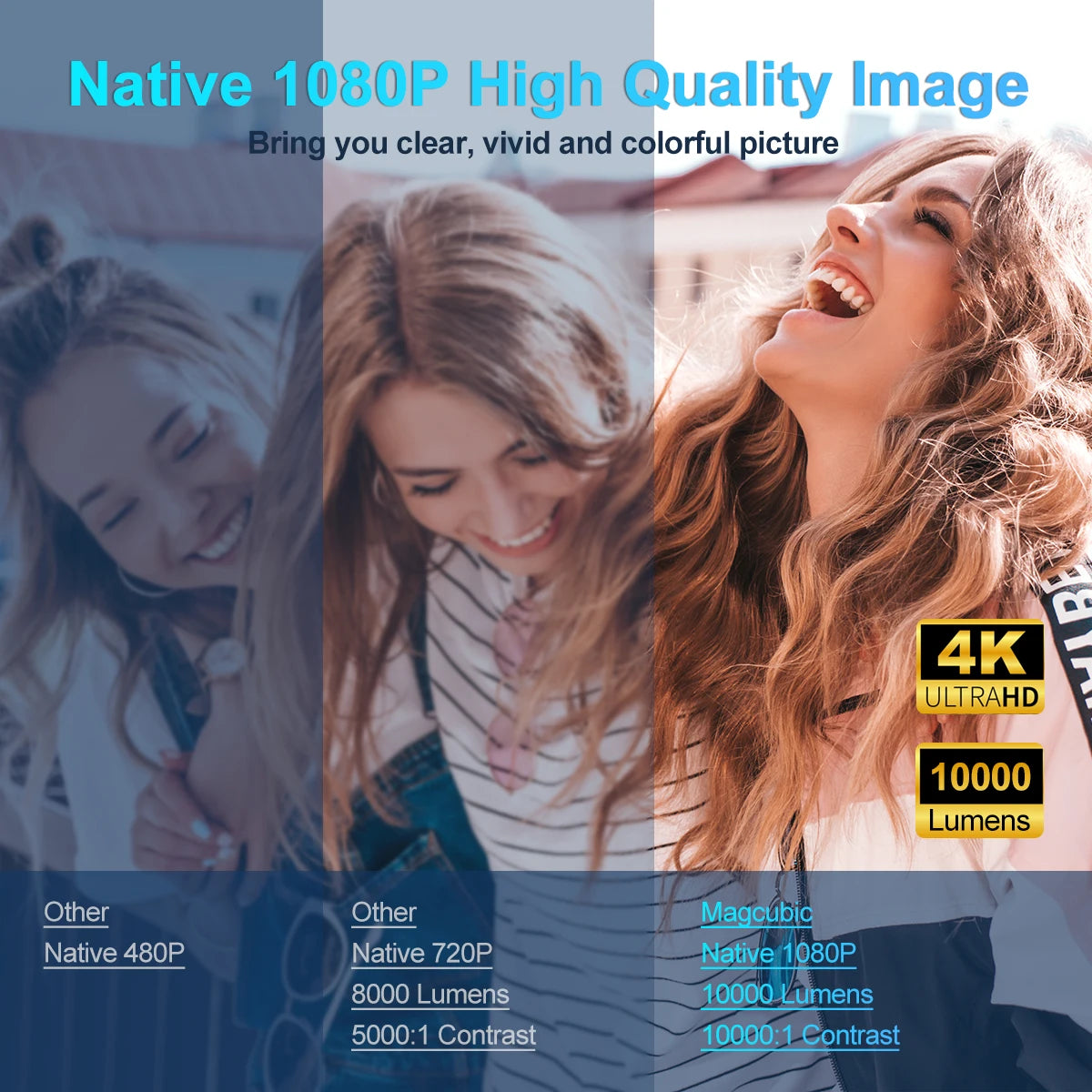 Magcubic HY320 4K Android Projector