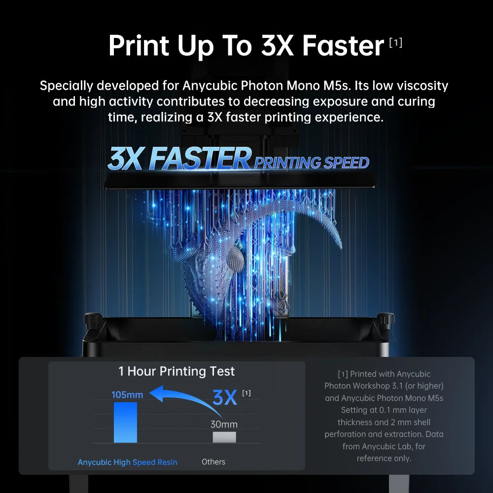 Resina UV de alta velocidad ANYCUBIC de baja viscosidad y velocidad de impresión 5 veces mayor para impresora 3D LCD Photon Mono M5S