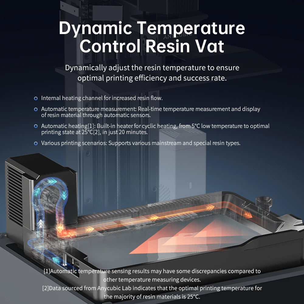 ANYCUBIC Photon Mono M7 Pro UV Resin 3D Printer 10'' 14K LCD 3D Printer With Automatic Resin Refill High Speed Printing Size 223