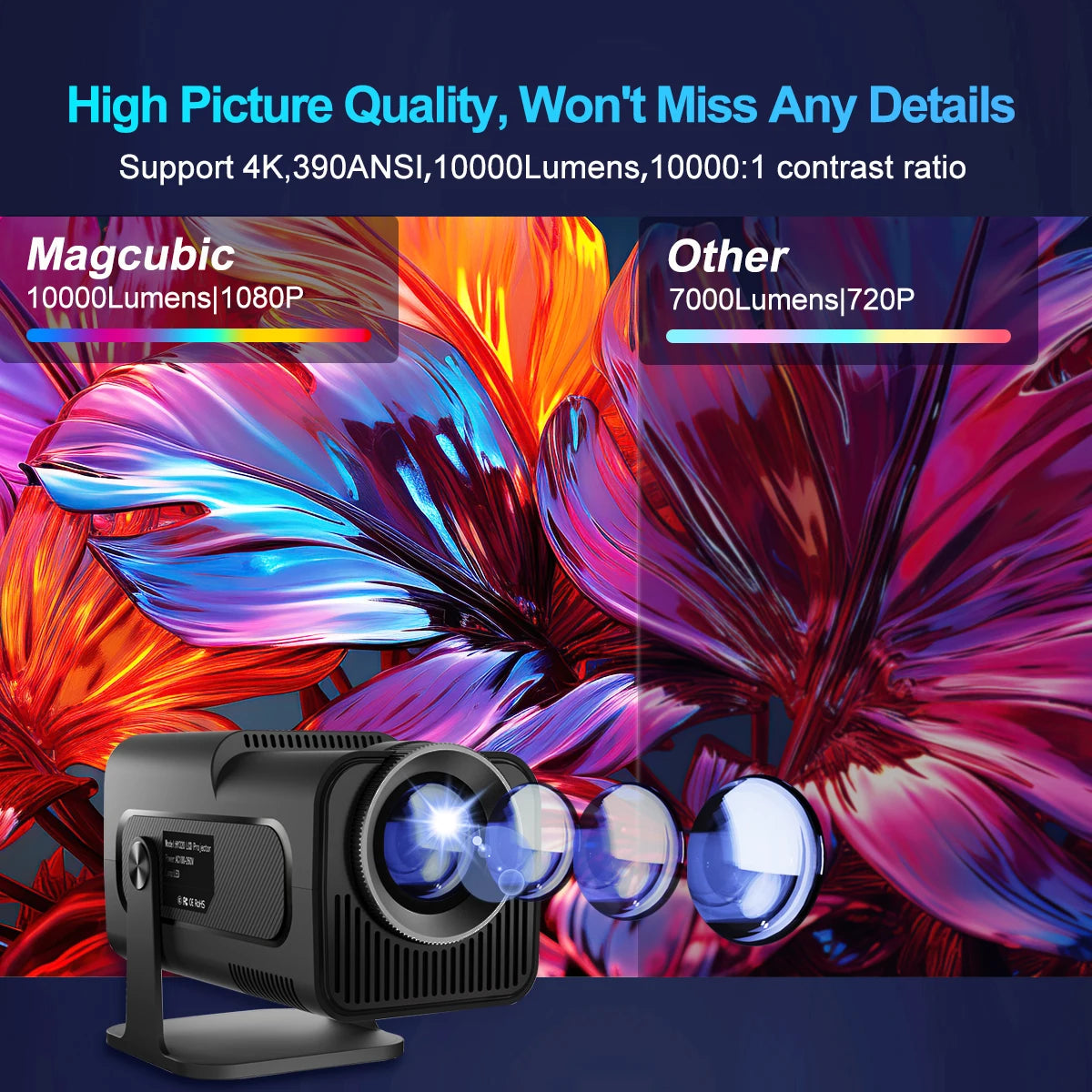 Magcubic HY320 4K Android Projector