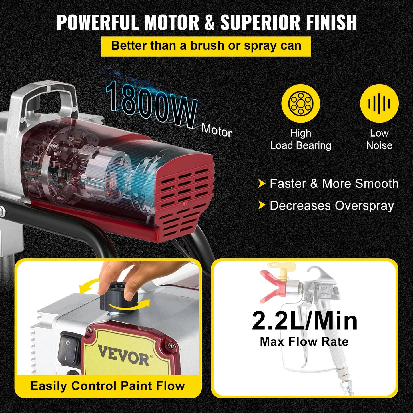 Pulverizador de pintura de pared sin aire de alta presión VEVOR, pistola profesional de 2,2 l/min para techos, suelos y paredes.