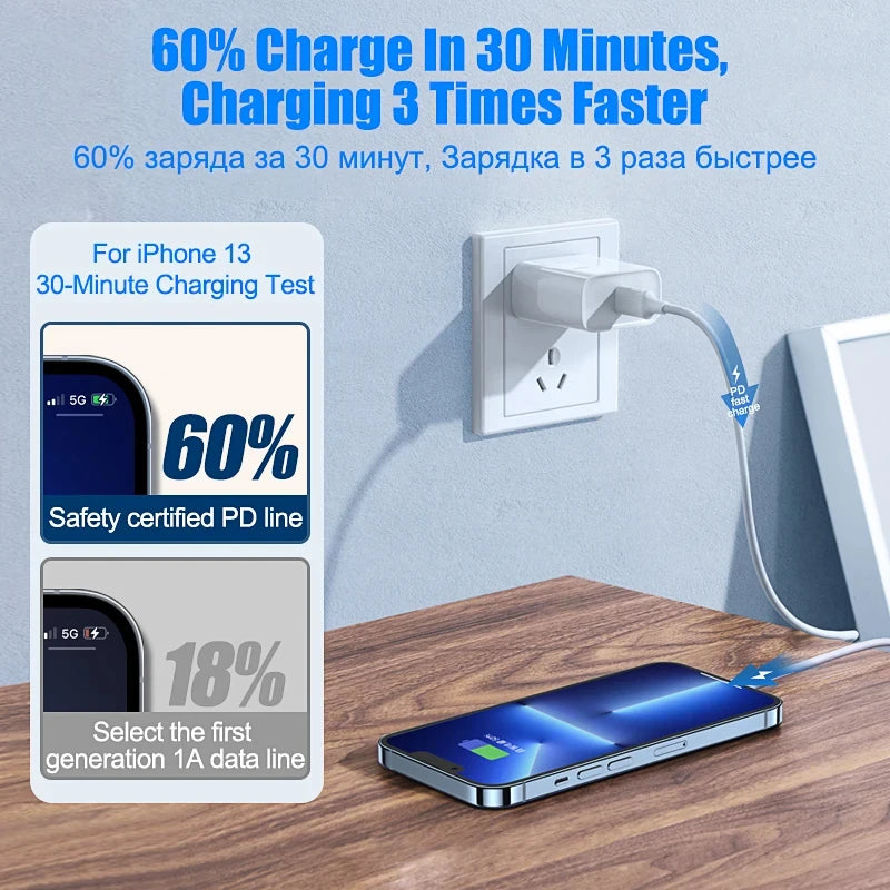Cable de carga rápida PD de 20 W, 1 m y 2 m, para Apple iPhone 11, 13, 12, 14 Pro Max Plus, cable de datos USB C, accesorios de carga rápida para teléfono.