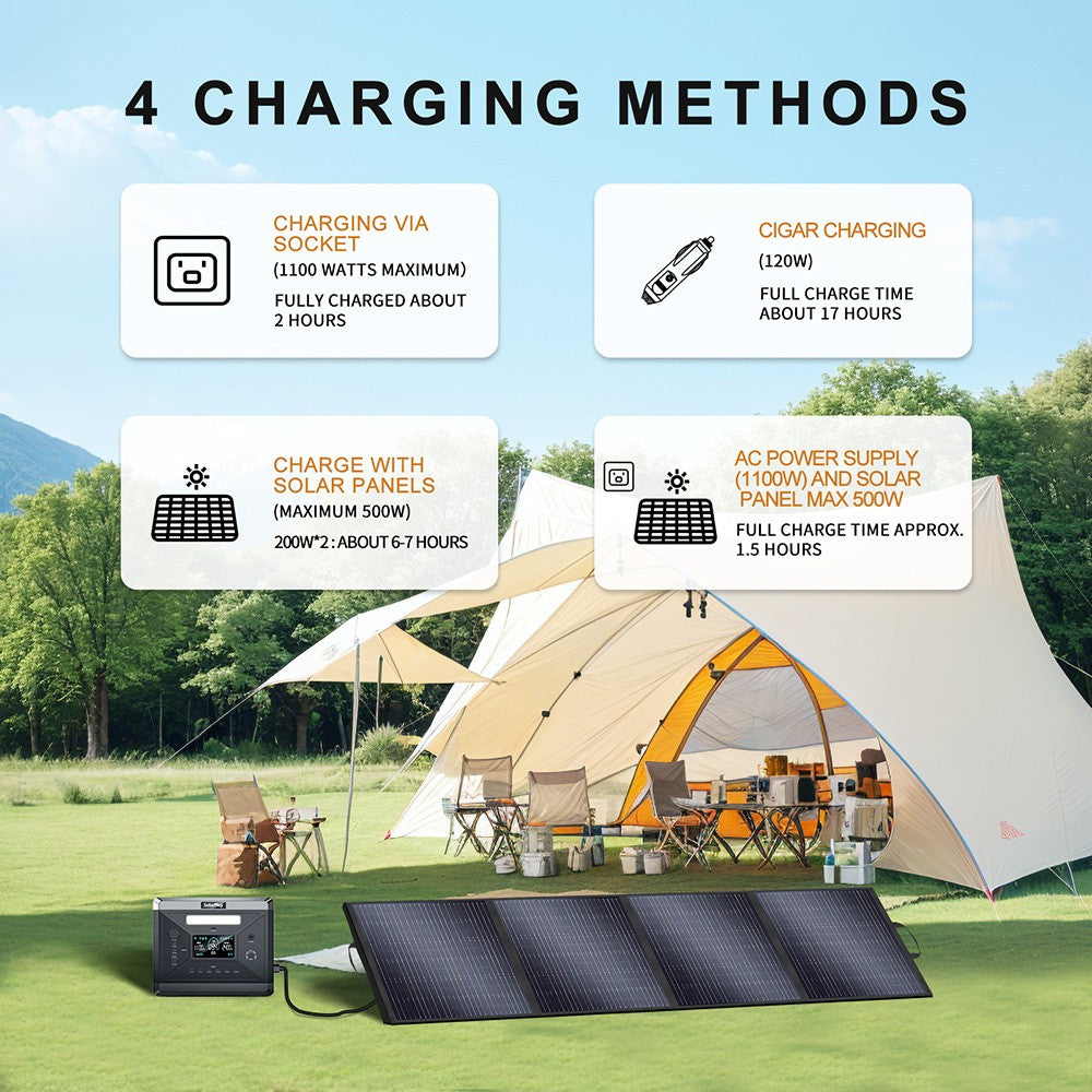 SolarPlay Q2501 Portable Power Station, 2400W/2160WH LiFePO4 Battery, 12 Output Ports, Fully Charged in 1.5 Hours, 4 Charging Method