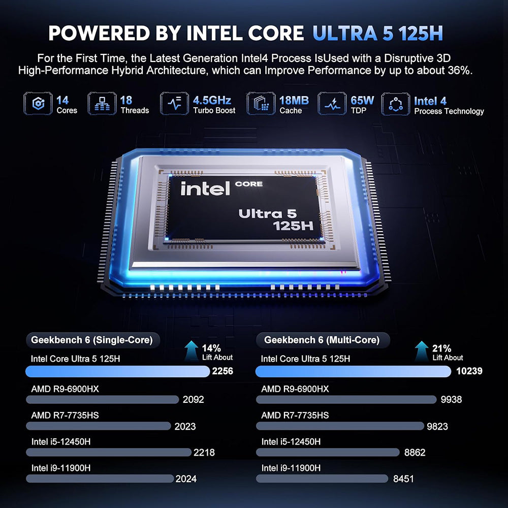 (AI PC) OUVIS F1A Mini Gaming PC, Intel AI Boost Core Ultra 5 125H 14 Cores Up to 4.5GHz, 16GB DDR5 1TB NVMe SSD, 2xHDMI2.0 Type-C 4K@60Hz Triple Display, 4xUSB 3.2, WiFi 6, 2.5Gbps LAN, TDP 65W, Best Desktop PC for Machine Learning, AI Computer