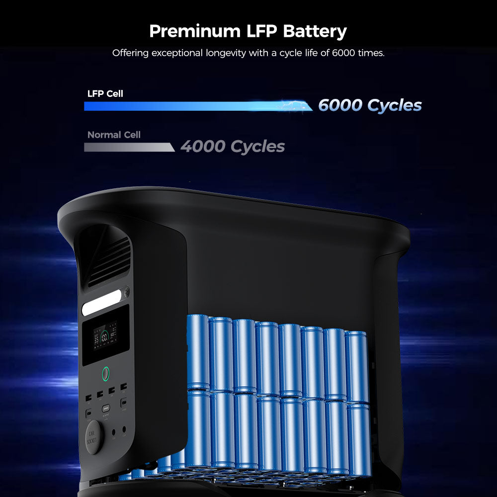 Ampace Andes 1500 Portable Power Station, 1462Wh LiFePO4, 2400W (Surge 3600W) SiCPrime Solar Generator, Full Charge in 55min, 4xAC, 4xUSB-A, 2xUSB-C, 2x5521, 1xCar Socket, 6000 Cycles, -20℃~45℃, APP Control, for Outdoor Camping, RVs, Home Backup
