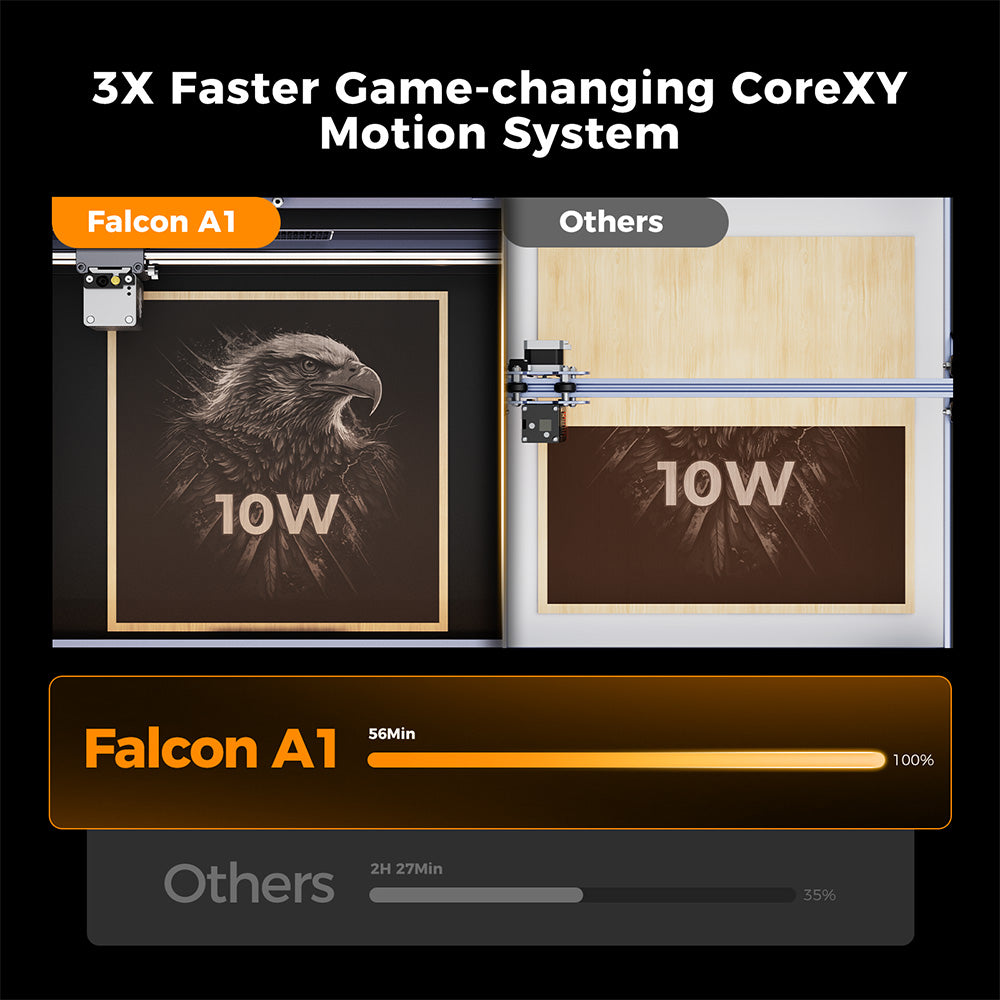 Creality Falcon A1 10W FDA Class 1 Laser, 600mm/s Fast Engraving, Built-in Camera, Smart Material Detection Eye-Protection Cover,  0.06 - 0.08mm Compressed Spot, Extraction Fan, 305*381mm