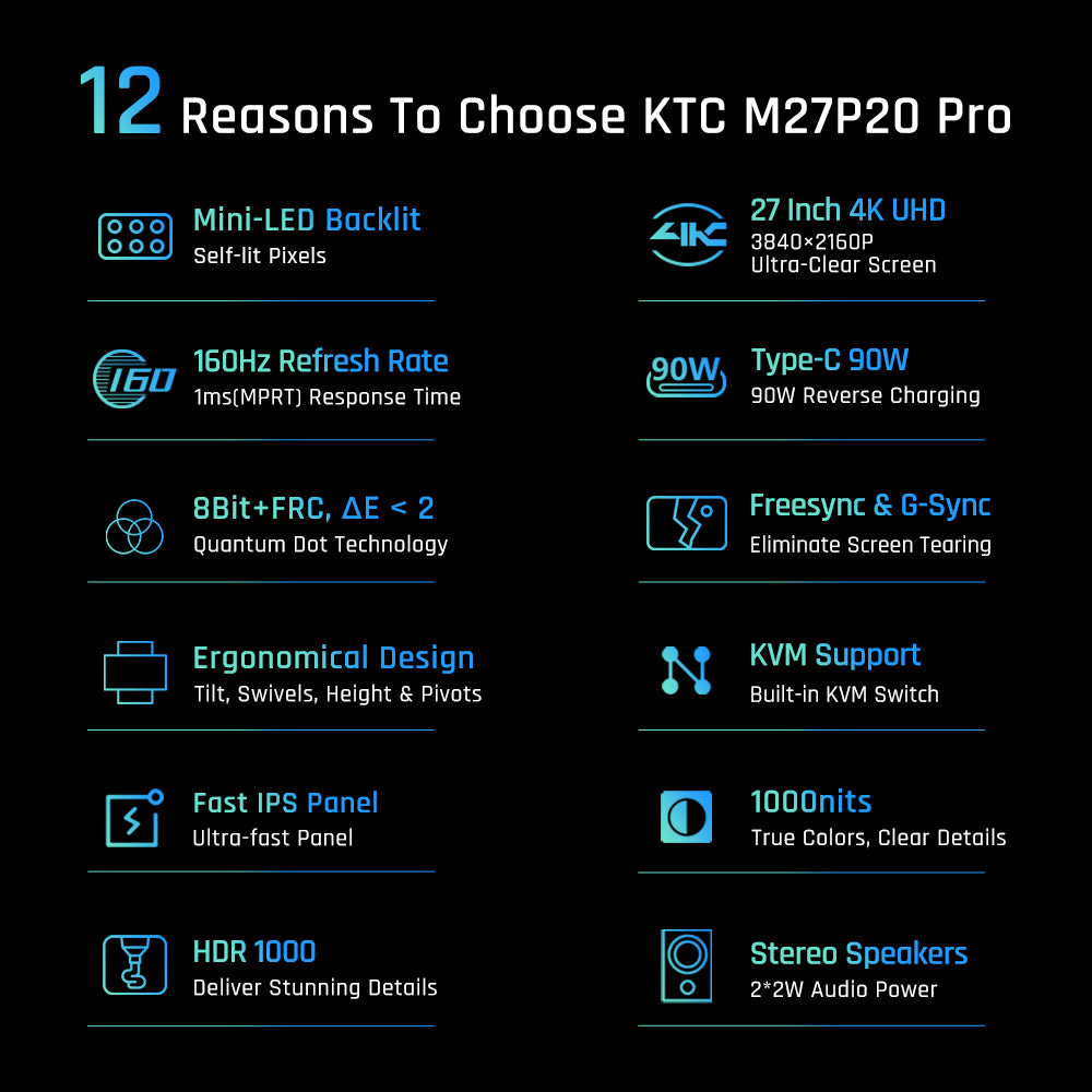 KTC M27P20 Pro 27-inch Mini LED Gaming Monitor, 3840x2160 UHD 160Hz 4K AUO Fast IPS Panel, 1ms MPRT Response Time, Quantum Dot Tech HDR 1000, FreeSync & G-Sync, Built-in Speakers, USB3.0 UpStream 2xHDMI2.1 DP1.4 90W Type-C Audio KVM VESA Wall Mount