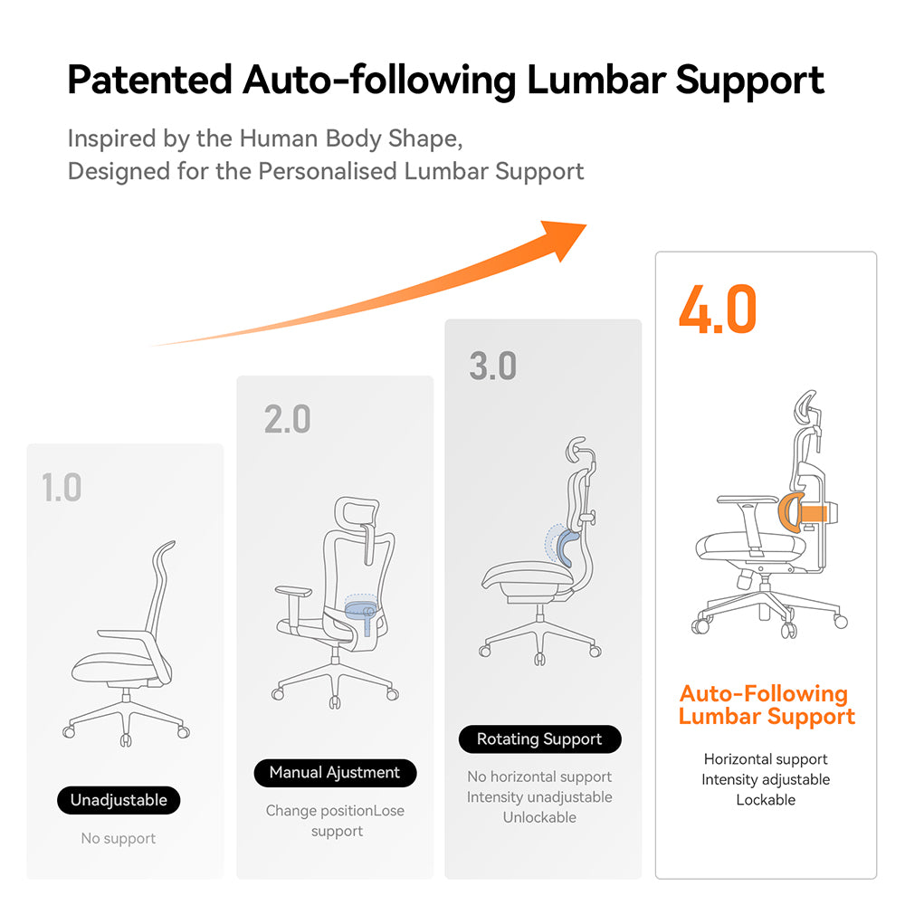 NEWTRAL NT001 Ergonomic Chair Adaptive Lower Back Support 3 Recline Angle Adjustable Backrest Armrest Headrest 5 Positions to Lock Nylon Base - Standard Version