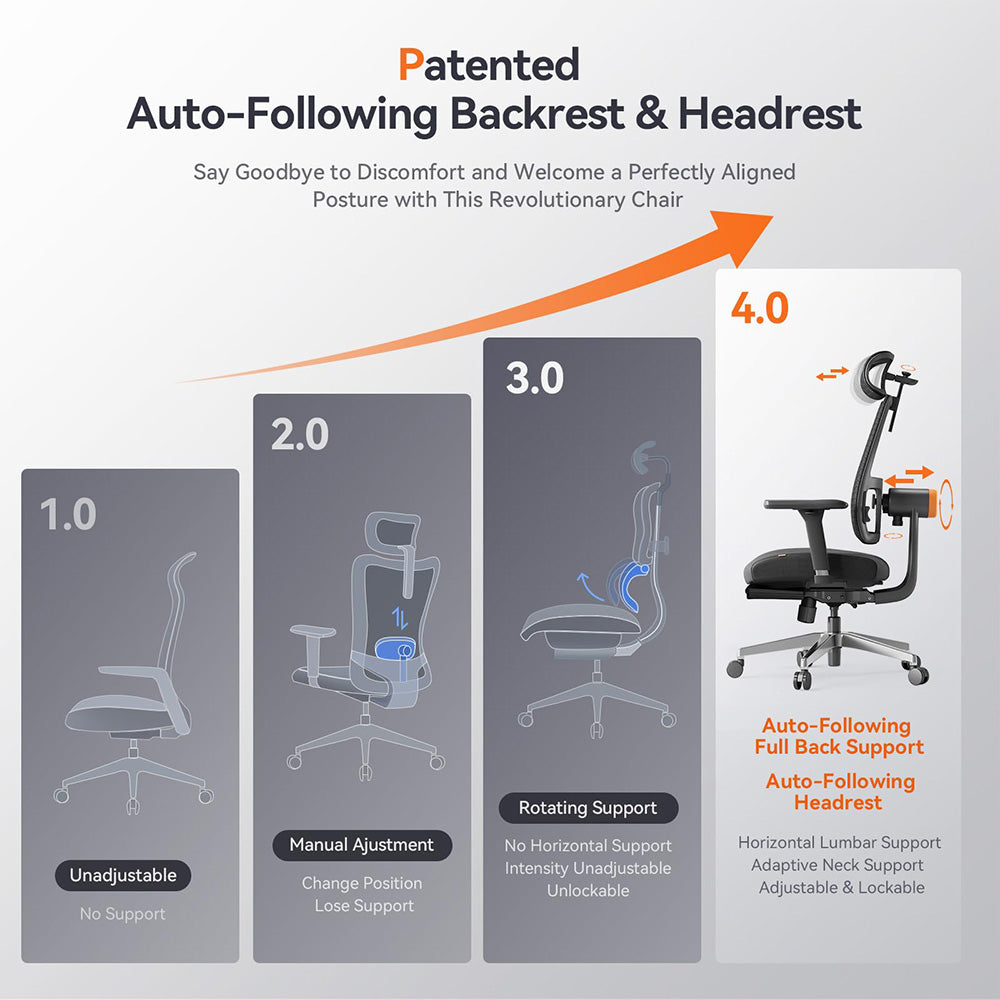 NEWTRAL MagicH-BPro Ergonomic Chair with Footrest, Auto-Following Backrest Headrest, Adaptive Lower Back Support, Adjustable Armrest, 4 Positions to Lock - Black