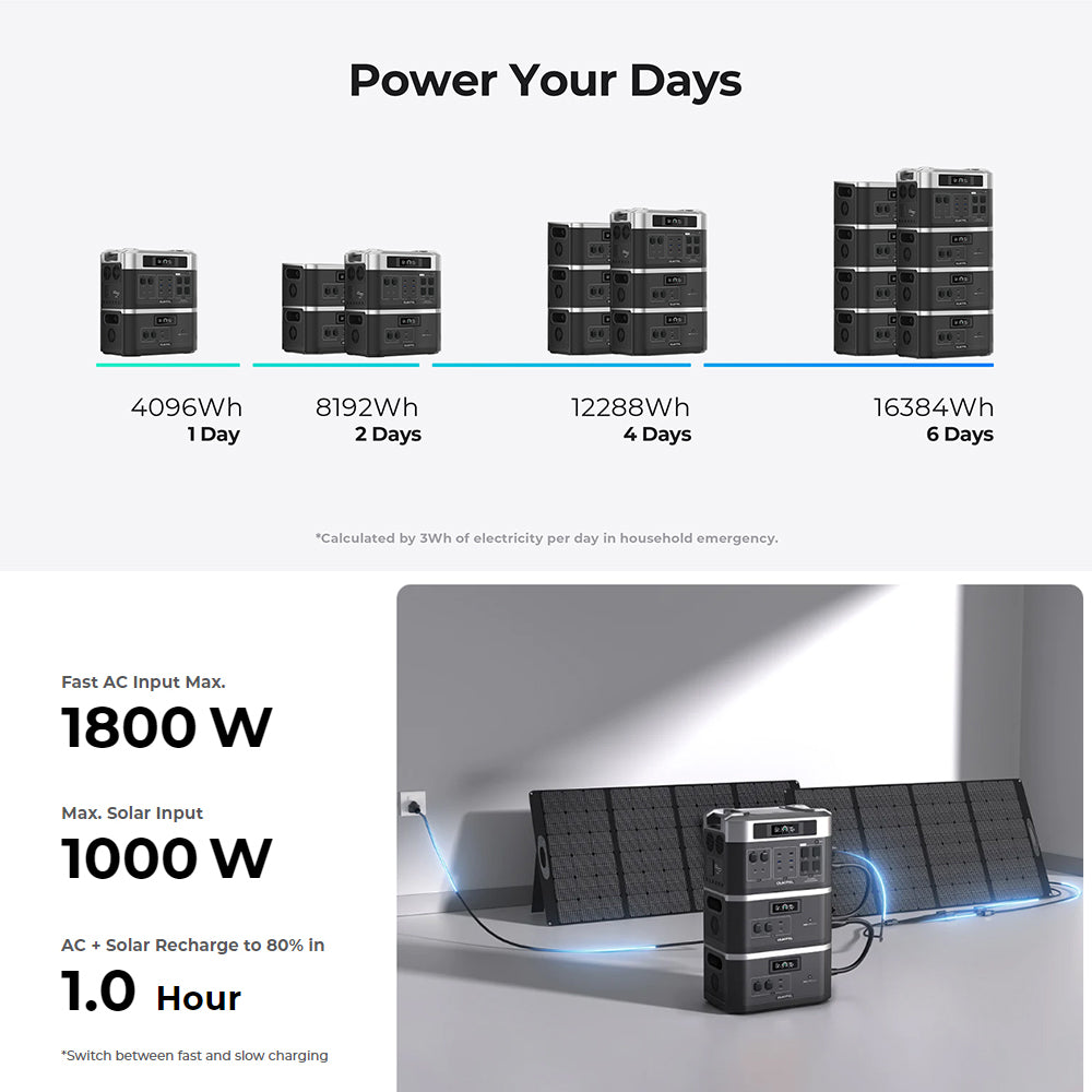 (Free Gift MC4 Cable) OUKITEL BP2000 Balcony Power Station, 2048Wh/640000mAh LiFePO4 Battery Solar Generator, 2200W AC Output, 2000W UPS, 1800W AC Charging, Expand Up to 7 Battery Packs, 15 Outputs, Compatible with 99% of Balcony Power Plants