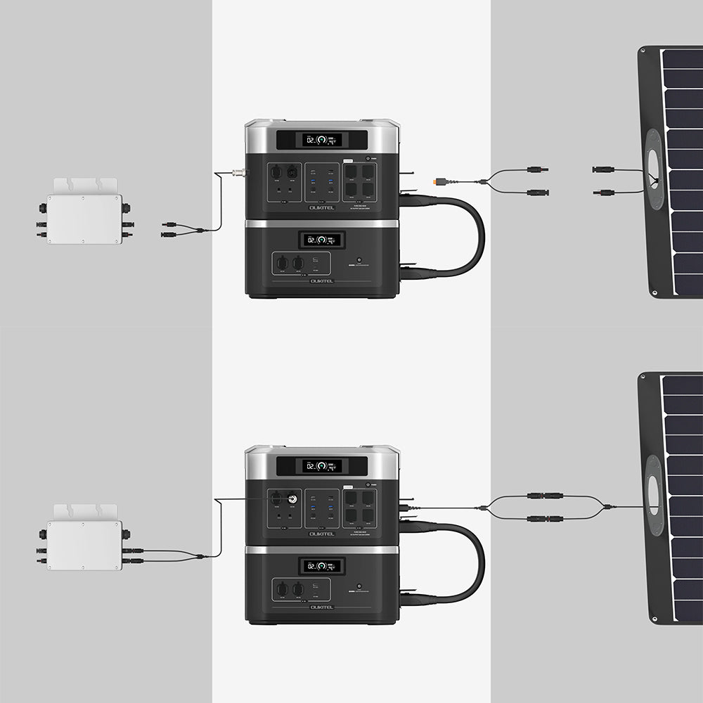 (Free Gift MC4 Cable) OUKITEL BP2000 Balcony Power Station, 2048Wh/640000mAh LiFePO4 Battery Solar Generator, 2200W AC Output, 2000W UPS, 1800W AC Charging, Expand Up to 7 Battery Packs, 15 Outputs, Compatible with 99% of Balcony Power Plants