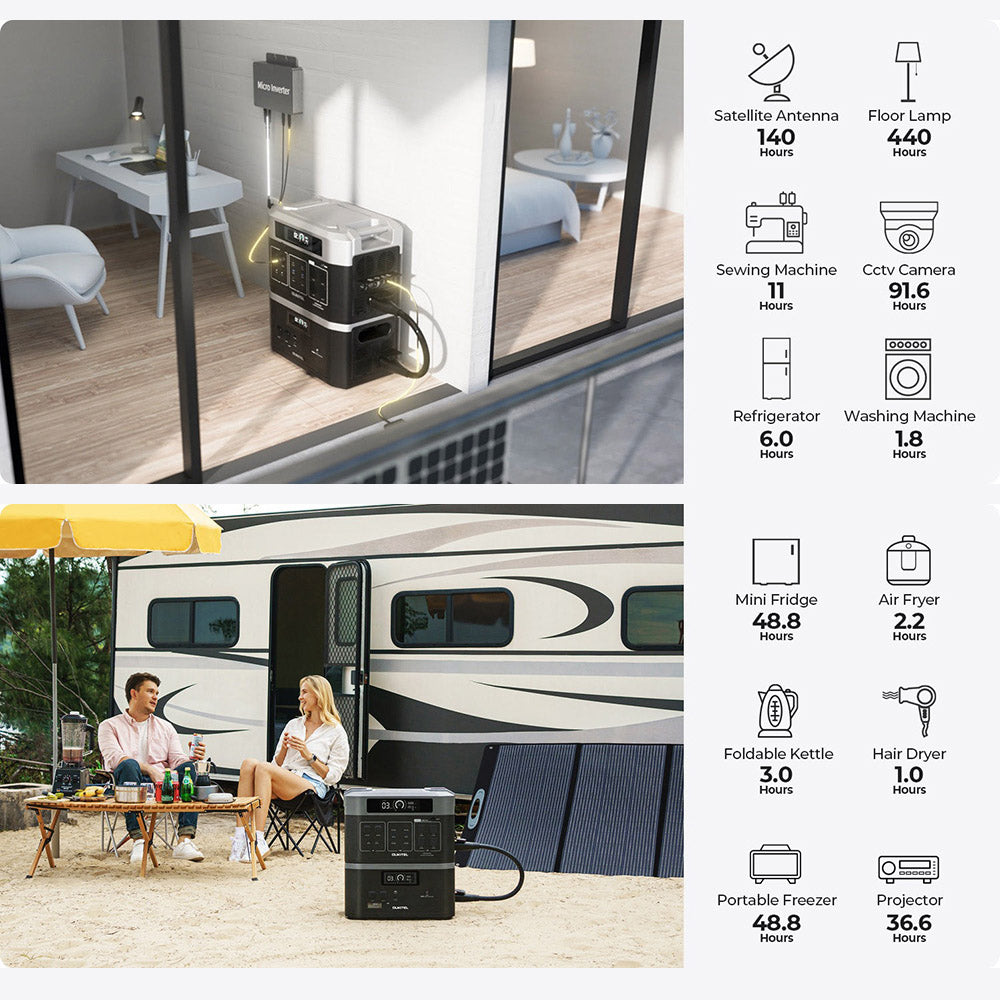 (Free Gift MC4 Cable) OUKITEL BP2000 Balcony Power Station, 2048Wh/640000mAh LiFePO4 Battery Solar Generator, 2200W AC Output, 2000W UPS, 1800W AC Charging, Expand Up to 7 Battery Packs, 15 Outputs, Compatible with 99% of Balcony Power Plants