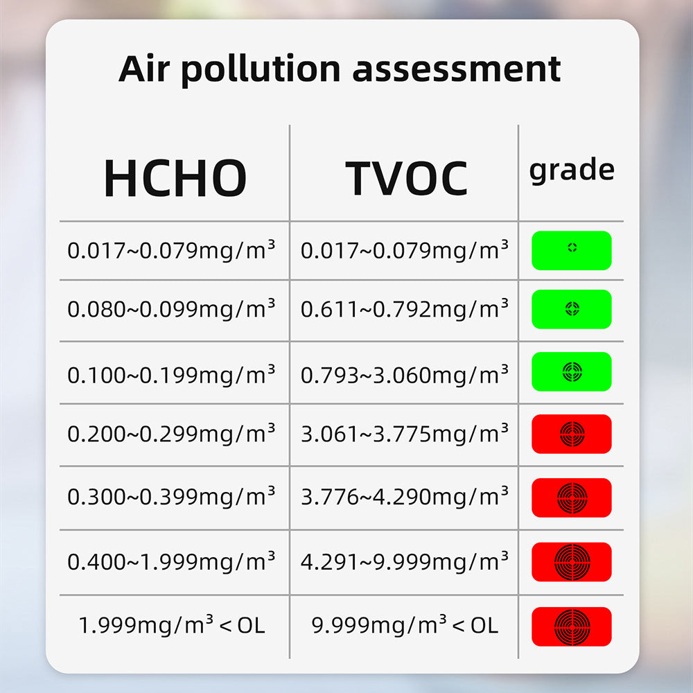 BSIDE G2 Air Quality Monitor, Formaldehyde Detector, PM2.5/TVOC/HCHO Test, Auto Alarm, LCD Display, Red &amp; Green Color
