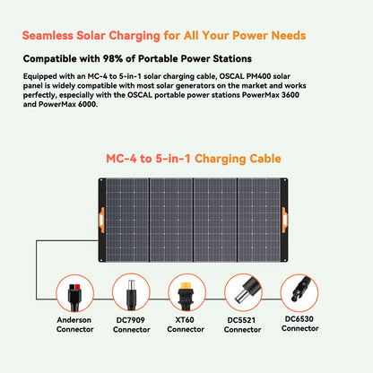 Blackview Oscal PM400 400W Foldable Solar Panel, Adjustable Kickstand, ≥22.7% Solar Conversion Efficiency, ETFE Material