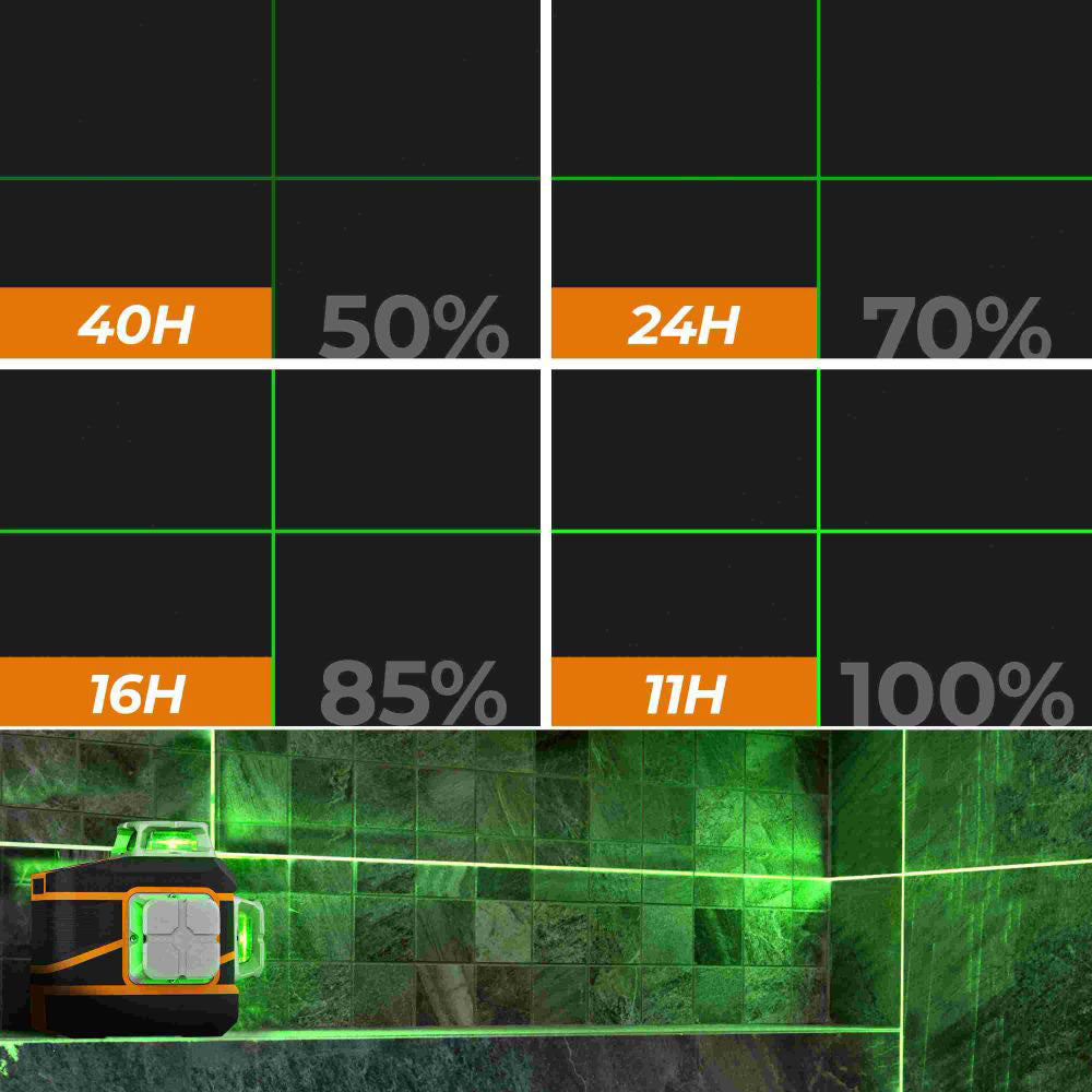 CIGMAN CM-801 3x360&#176; Self Leveling Laser Level, 3D Green Cross Line, IP54, with Dual Rechargeable Batteries, Remote Controller and Magnetic L-Shaped Bracket