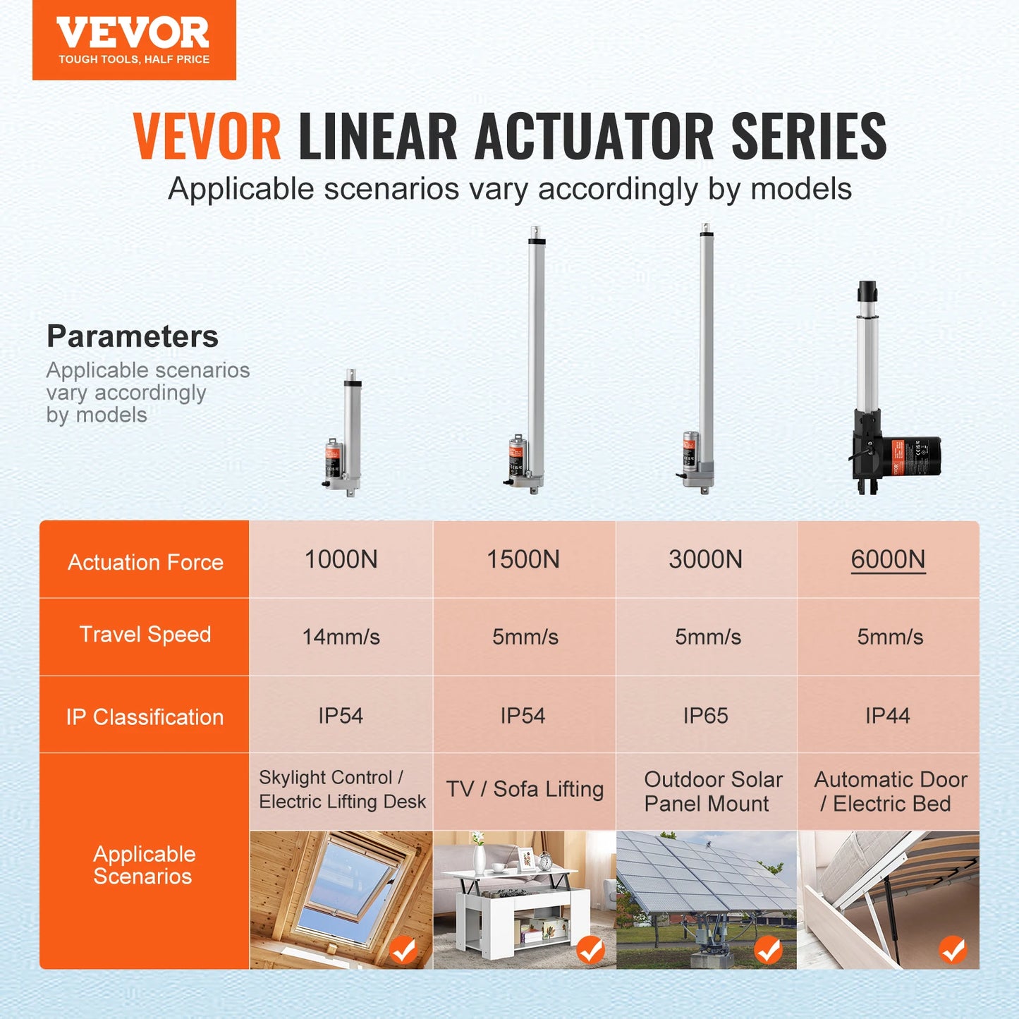 Actuador lineal VEVOR de 12 V, 6/8/10/12/14/16 pulgadas, 6000 N, 5 mm/s, controlador de motor lineal eléctrico con soporte de montaje para uso doméstico.
