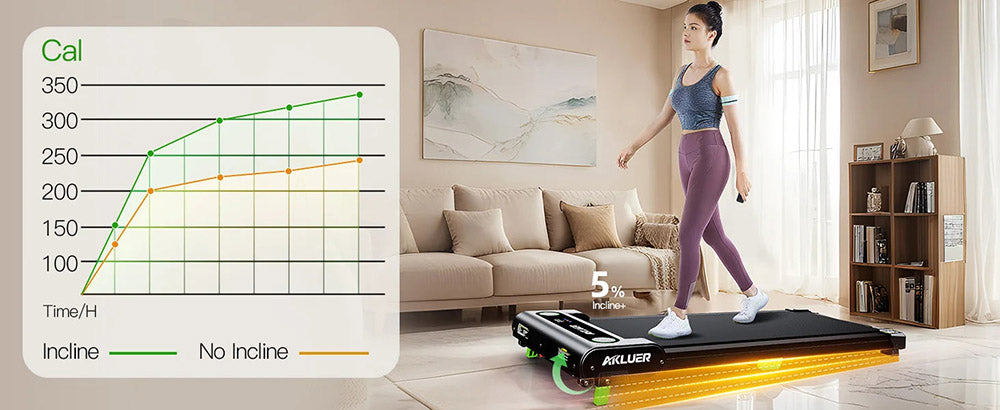 Akluer 480L-A Walking Pad with Incline, 2.5HP Under Desk Treadmill with Remote Control, LED Display, 330lbs Max Capacity