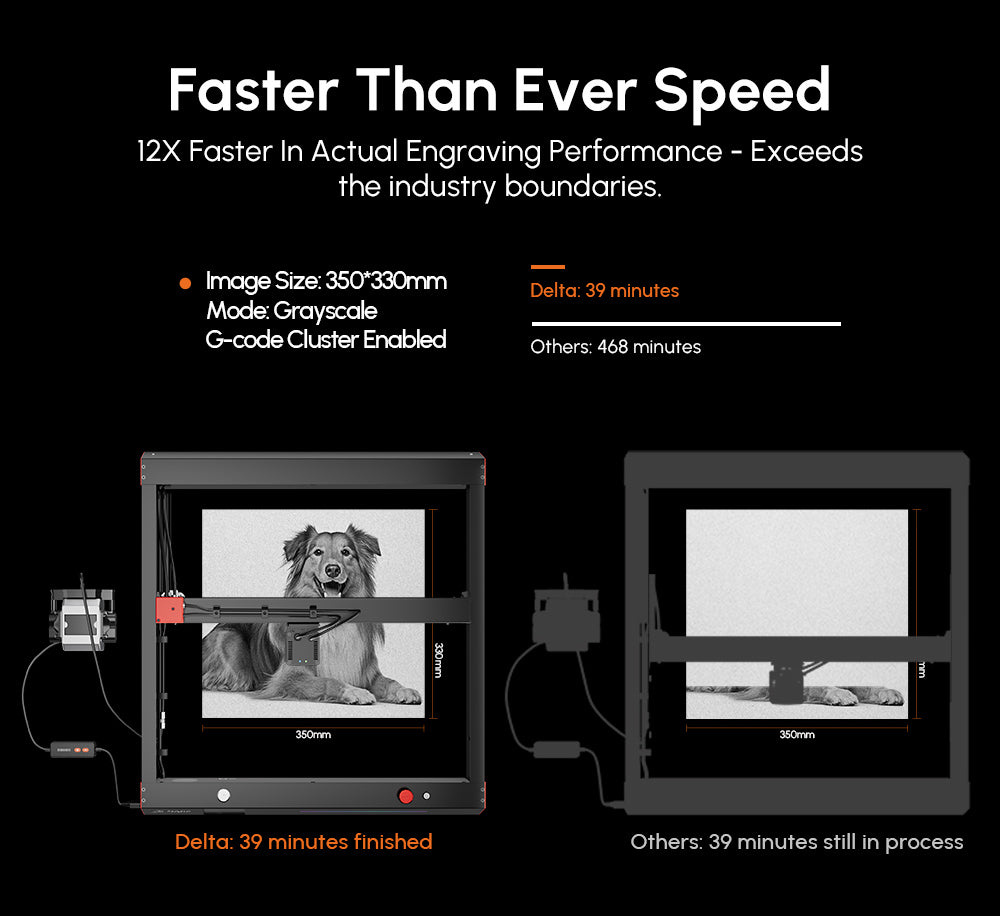 AlgoLaser Delta 22W Laser Engraver, with Air Pump, 500mm/s Engraving Speed, 440*415mm (173.2*163.4inch)