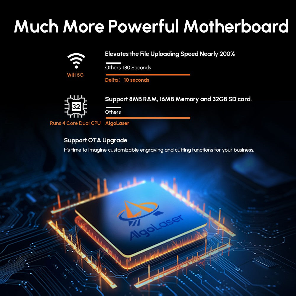 AlgoLaser Delta 22W Laser Engraver, with Air Pump, 500mm/s Engraving Speed, 440*415mm (173.2*163.4inch)