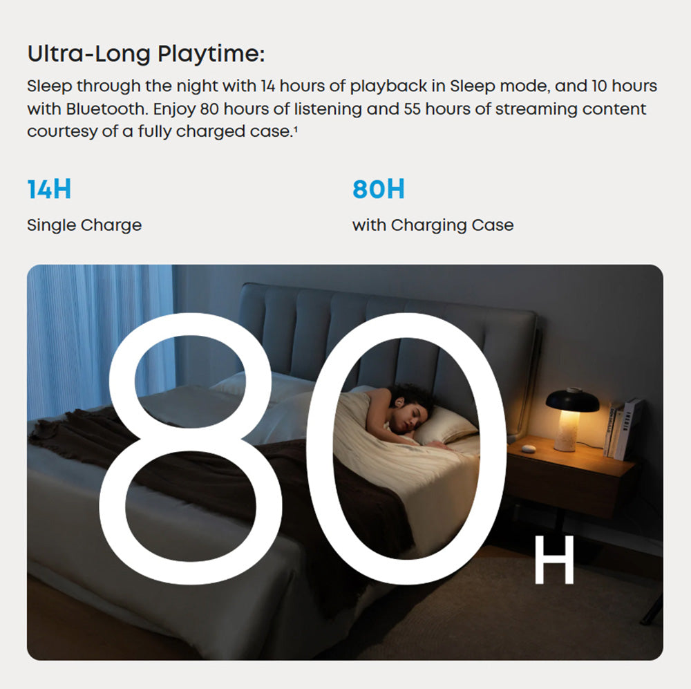 Anker Soundcore Sleep A20 Earbuds, Noise Blocking Sleep Earphones, Up to 80 Hours Playtime