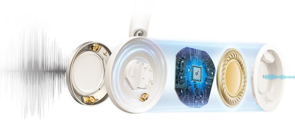 Anker Soundcore Space One Pro Headphones, Adaptive ANC, 40 Hours Playtime (ANC on), Hi-Res Wireless Audio, Ultra-Fast Charging - Black