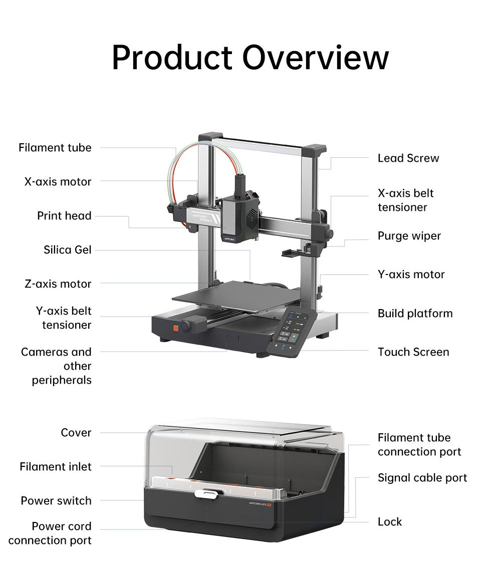 ANYCUBIC KOBRA 3 COMBO 3D Printer, with ACE Pro, Max 600mm/s Speed, Dual PTC Heating System, Smart Multi-Color Printing, Auto Leveling, Nozzle Clog Detection, Expansive Size 250x250x260mm