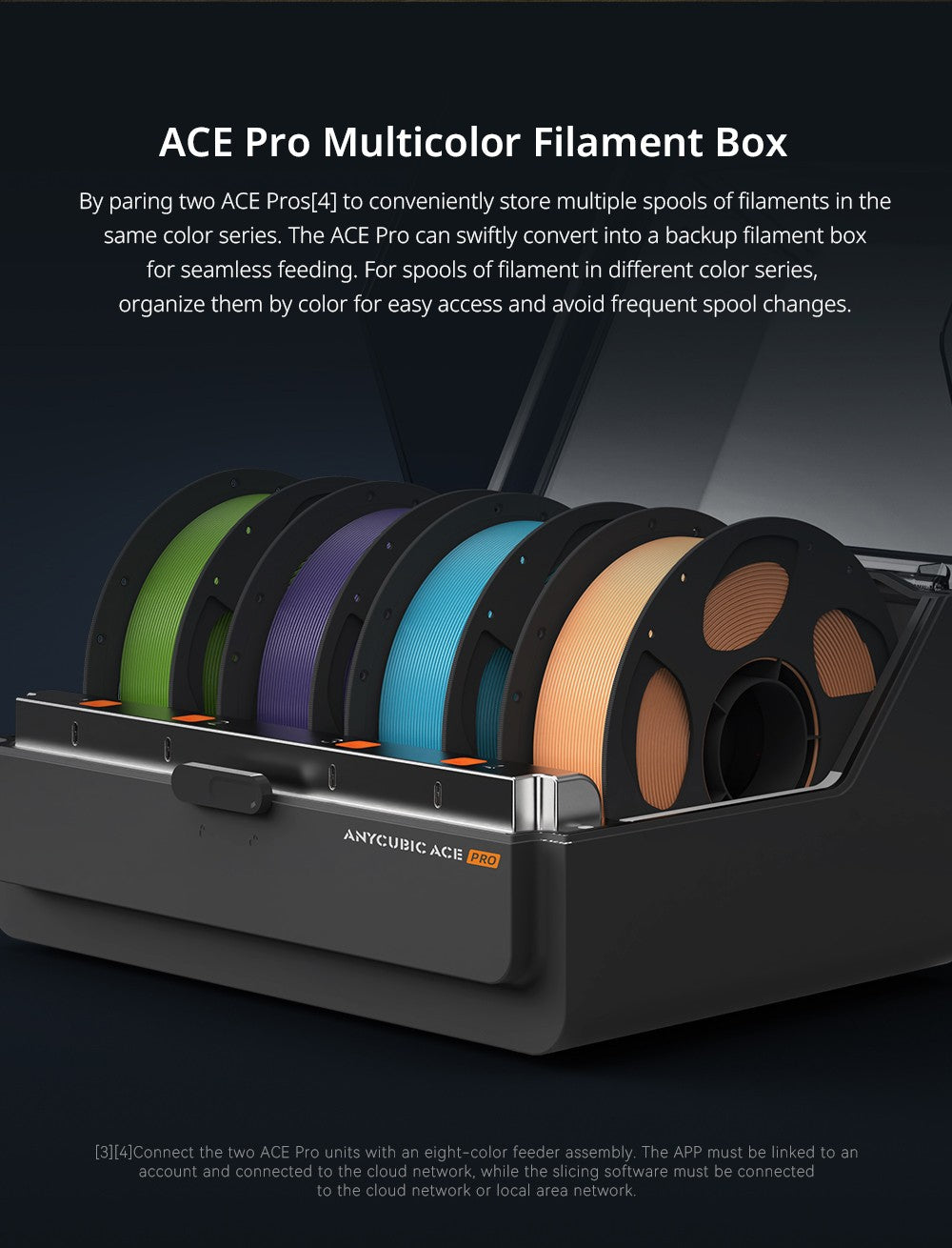 Anycubic Kobra 3 Max Combo 3D Printer, Up to 8-Color Printing, ACE Pro Color Engine, 600mm/s High-Speed Print, Auto-Leveling & Anti-Step Lost, 420*420*500mm