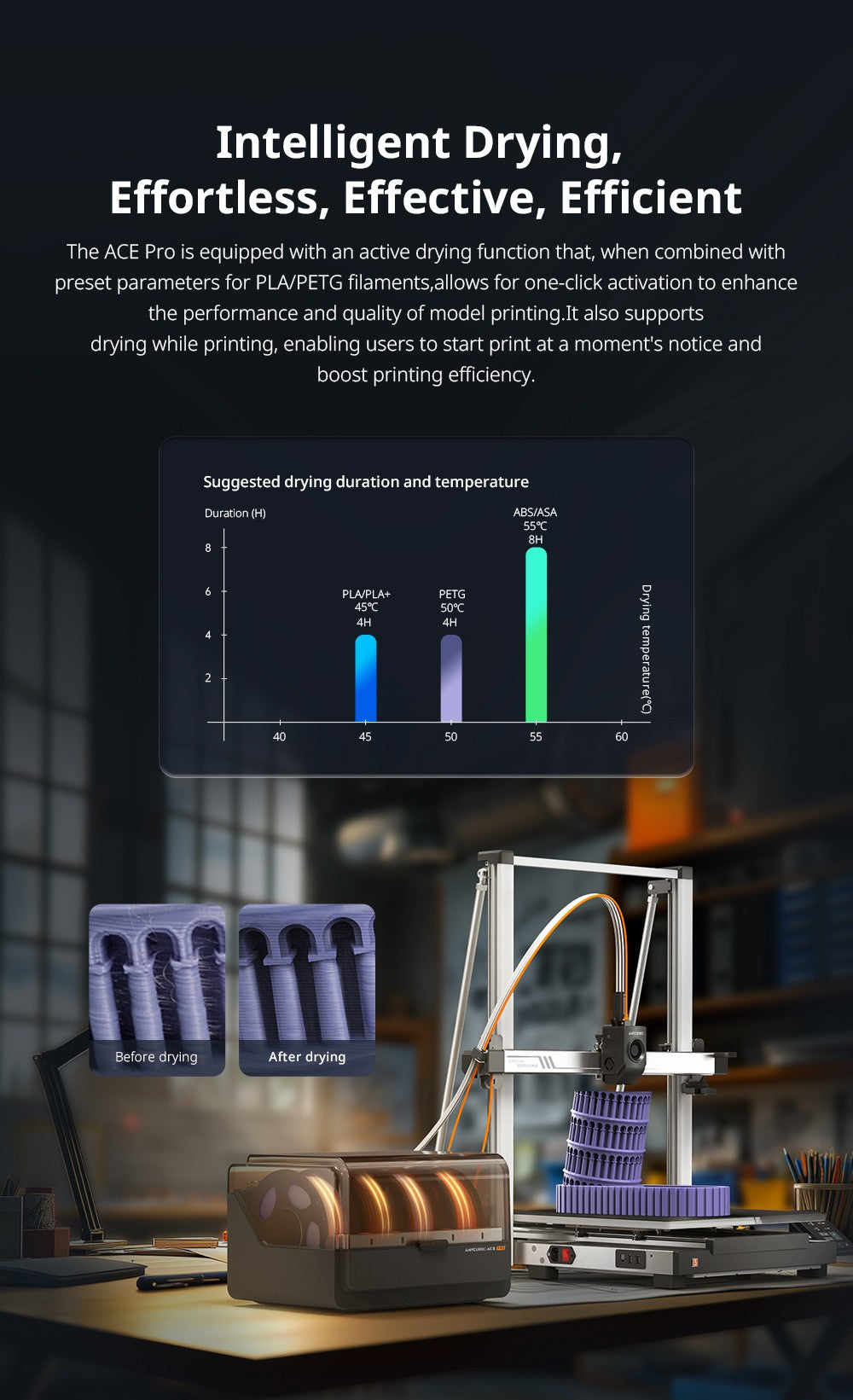 Anycubic Kobra 3 Max Combo 3D Printer, Up to 8-Color Printing, ACE Pro Color Engine, 600mm/s High-Speed Print, Auto-Leveling & Anti-Step Lost, 420*420*500mm