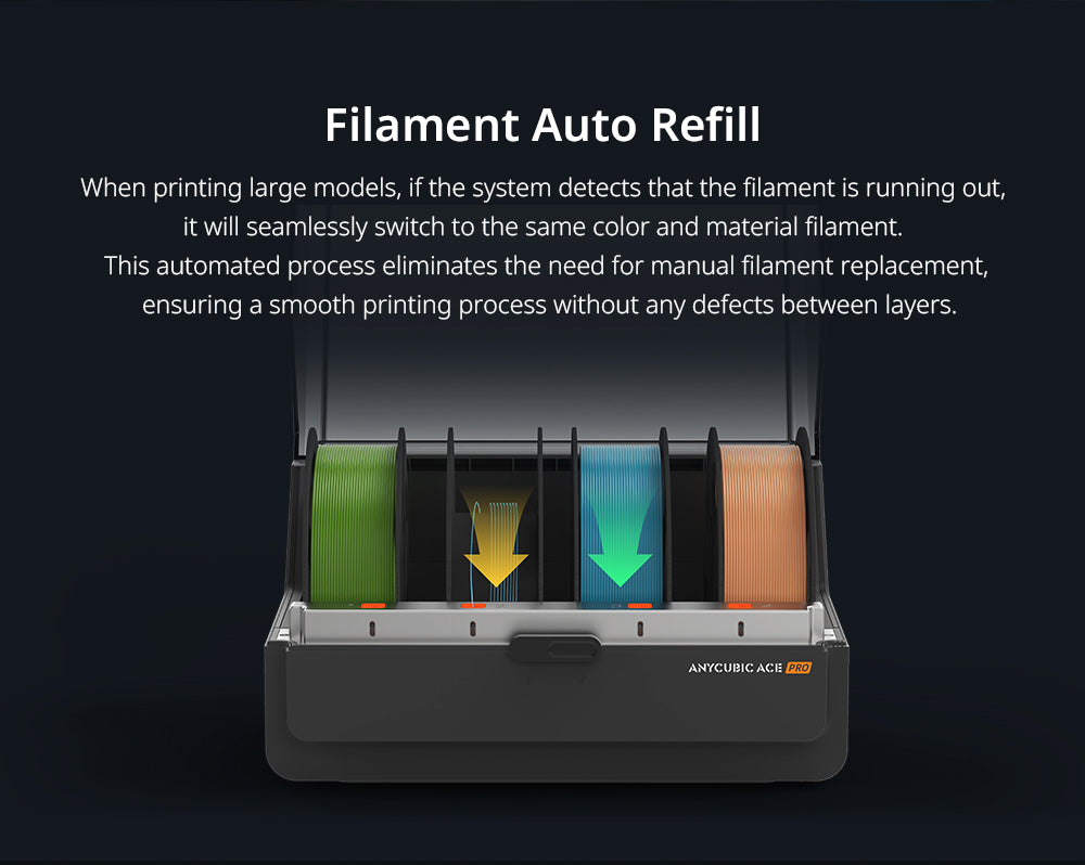 Anycubic Kobra 3 Max Combo 3D Printer, Up to 8-Color Printing, ACE Pro Color Engine, 600mm/s High-Speed Print, Auto-Leveling & Anti-Step Lost, 420*420*500mm