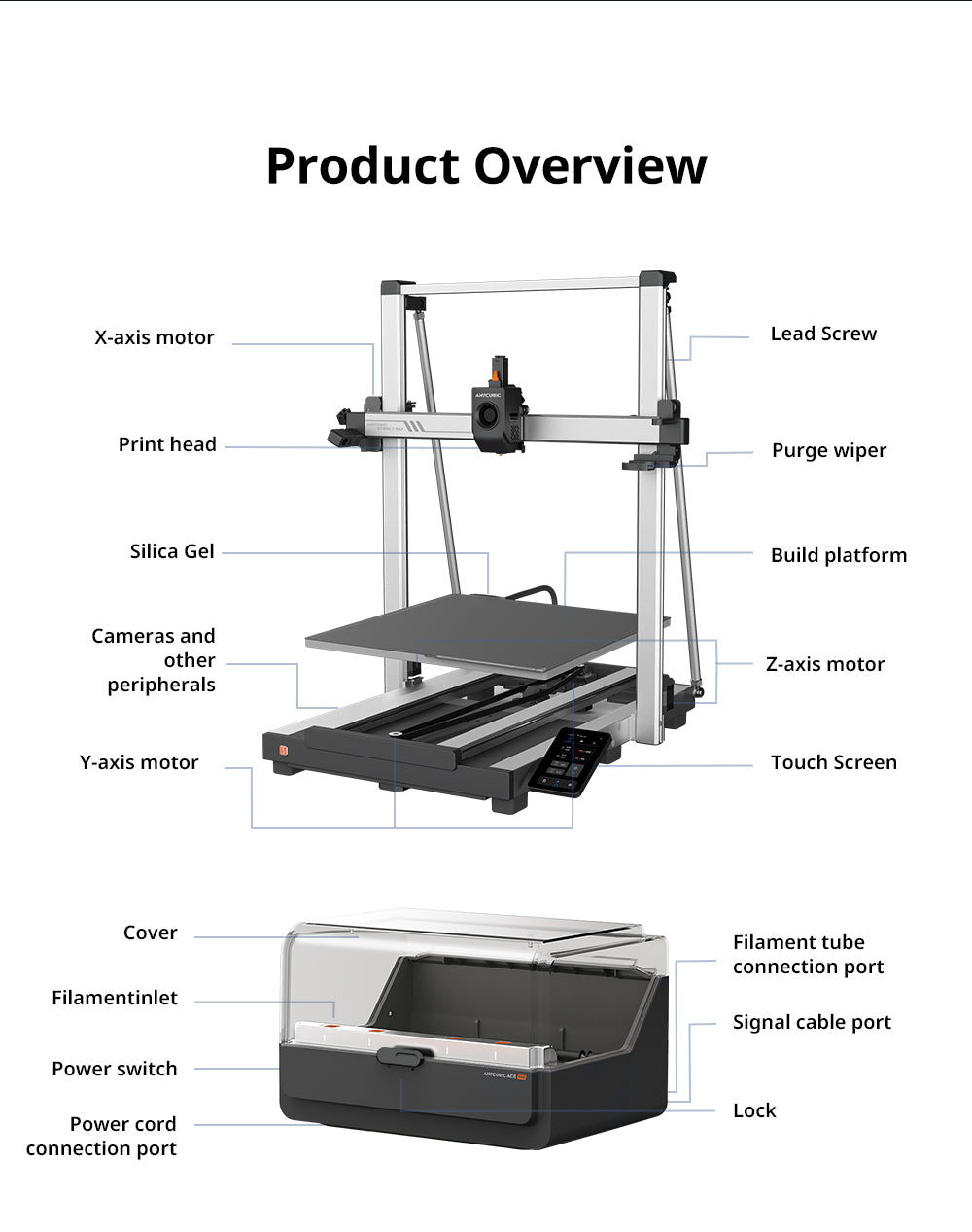 Anycubic Kobra 3 Max Combo 3D Printer, Up to 8-Color Printing, ACE Pro Color Engine, 600mm/s High-Speed Print, Auto-Leveling & Anti-Step Lost, 420*420*500mm