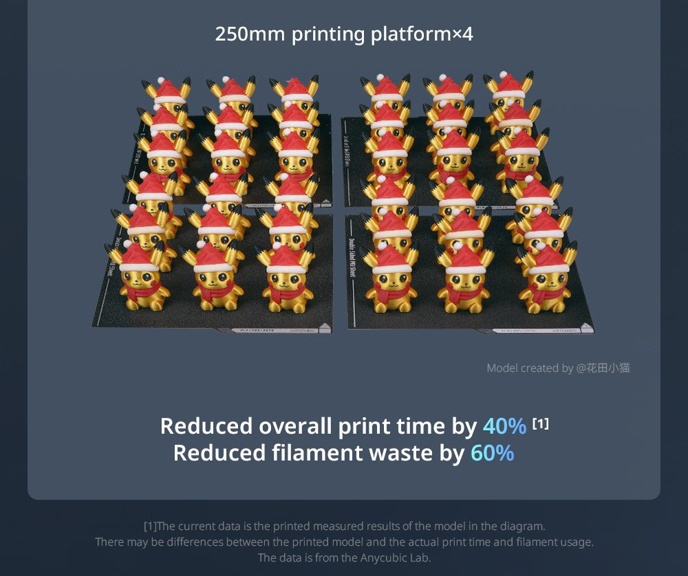 Anycubic Kobra 3 Max Combo 3D Printer, Up to 8-Color Printing, ACE Pro Color Engine, 600mm/s High-Speed Print, Auto-Leveling & Anti-Step Lost, 420*420*500mm