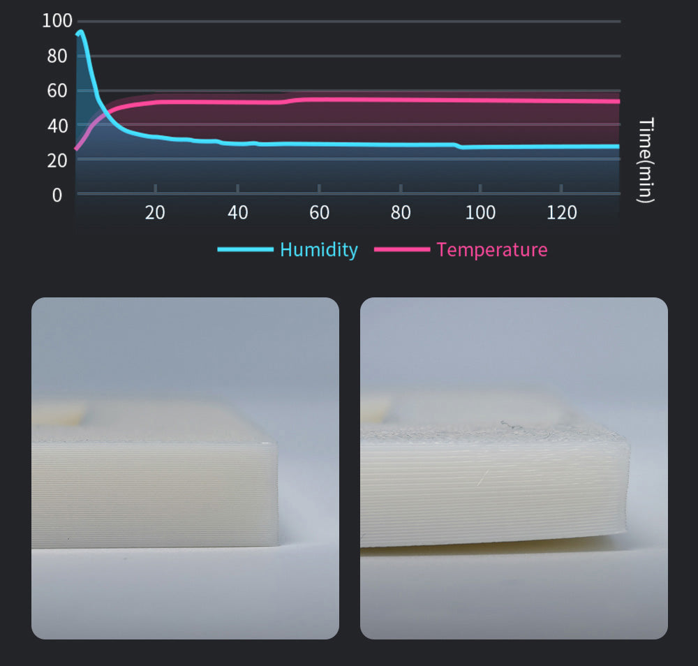ANYCUBIC KOBRA S1 COMBO 3D Printer, Vibrant 8-Color Printing, 600mm/s Ultra-Fast Speed, Auto-leveling, 320°C Hotend, 44dB Ultra-Quiet, CoreXY Construction, 250*250*250mm