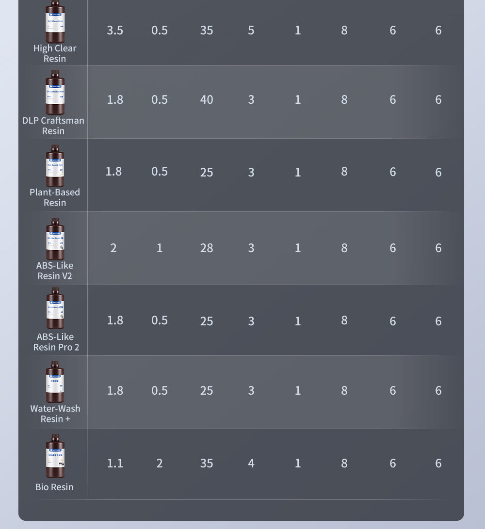 Anycubic Photon Mono M7 Pro Resin 3D Printer, 0.1mm Layer Height, 170mm/h Print Speed, 14K COB LighTurbo 3.0 Source, 10.1