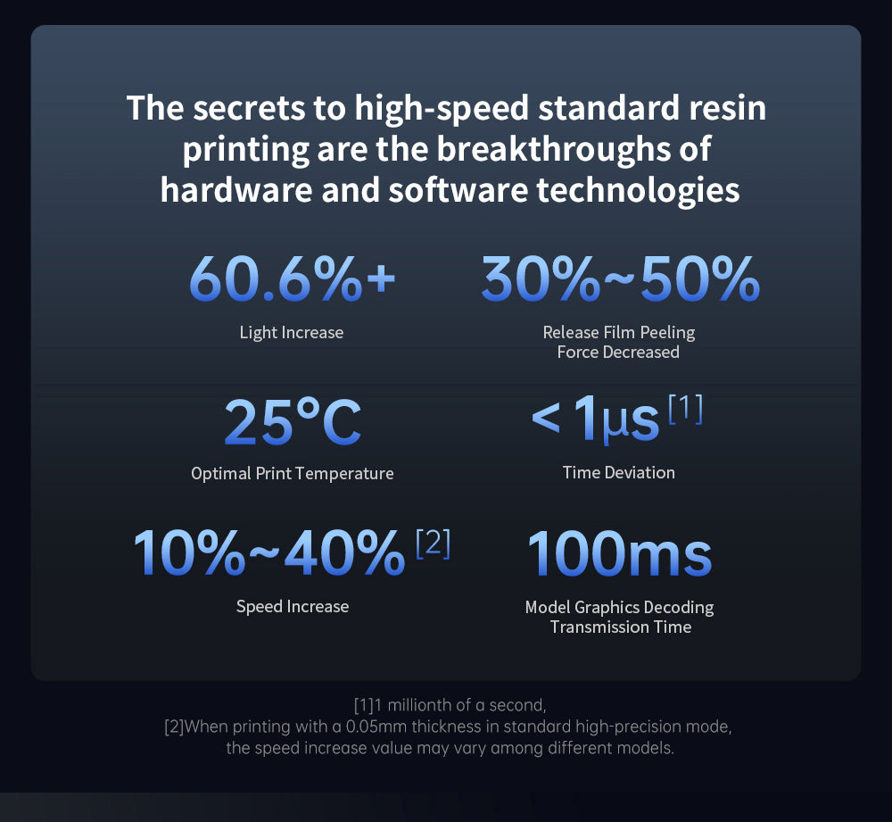 Anycubic Photon Mono M7 Pro Resin 3D Printer, 0.1mm Layer Height, 170mm/h Print Speed, 14K COB LighTurbo 3.0 Source, 10.1