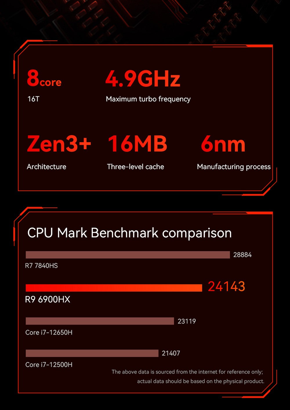 AOOSTAR GODX Gaming Mini PC with Discrete GPU, AMD Ryzen 9 6900HX CPU 8 Core 4.9GHz, AMD Radeon RX 6600LE GPU 8GB 128bit, 32GB RAM 1TB SSD, WiFi6, 2*2.5G LAN, 5*USB3.2, 1*USB4, 1*Type-C, 1*DP, 1*HDMI, 2*Headphone Jack, 2*Microphone Port - EU Plug