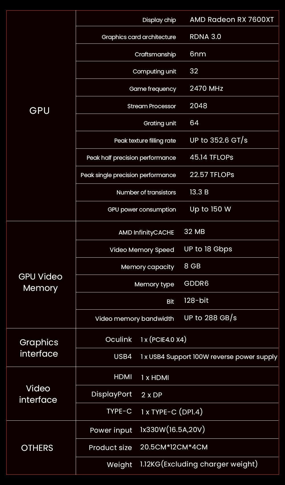 AOOSTAR XG76XT eGPU Dock with AMD Radeon RX 7600MXT GPU, 8GB GDDR6 RAM, 128bit, 1*USB 4.0, 1*Oculink, 1*HDMI, 2*DP, 1*Type-C, 100W Reverse Charging - EU Plug