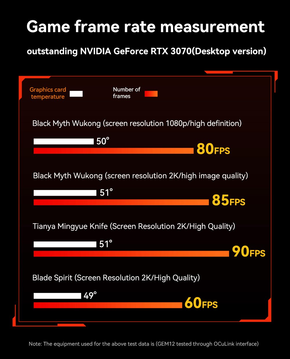 AOOSTAR XG76XT eGPU Dock with AMD Radeon RX 7600MXT GPU, 8GB GDDR6 RAM, 128bit, 1*USB 4.0, 1*Oculink, 1*HDMI, 2*DP, 1*Type-C, 100W Reverse Charging - EU Plug