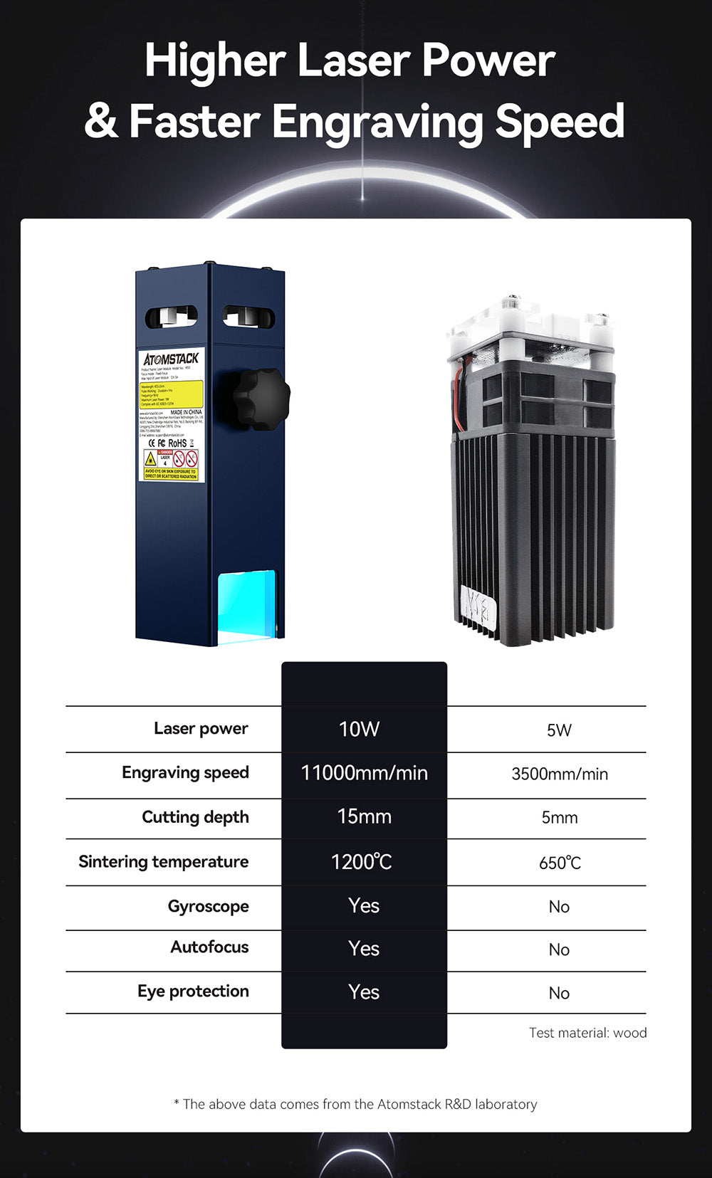 ATOMSTACK A10 Pro 10W Laser Engraver Cutter, 0.01mm High Accuracy, Fixed-Focus, Dual Compression Spot, 410*400mm
