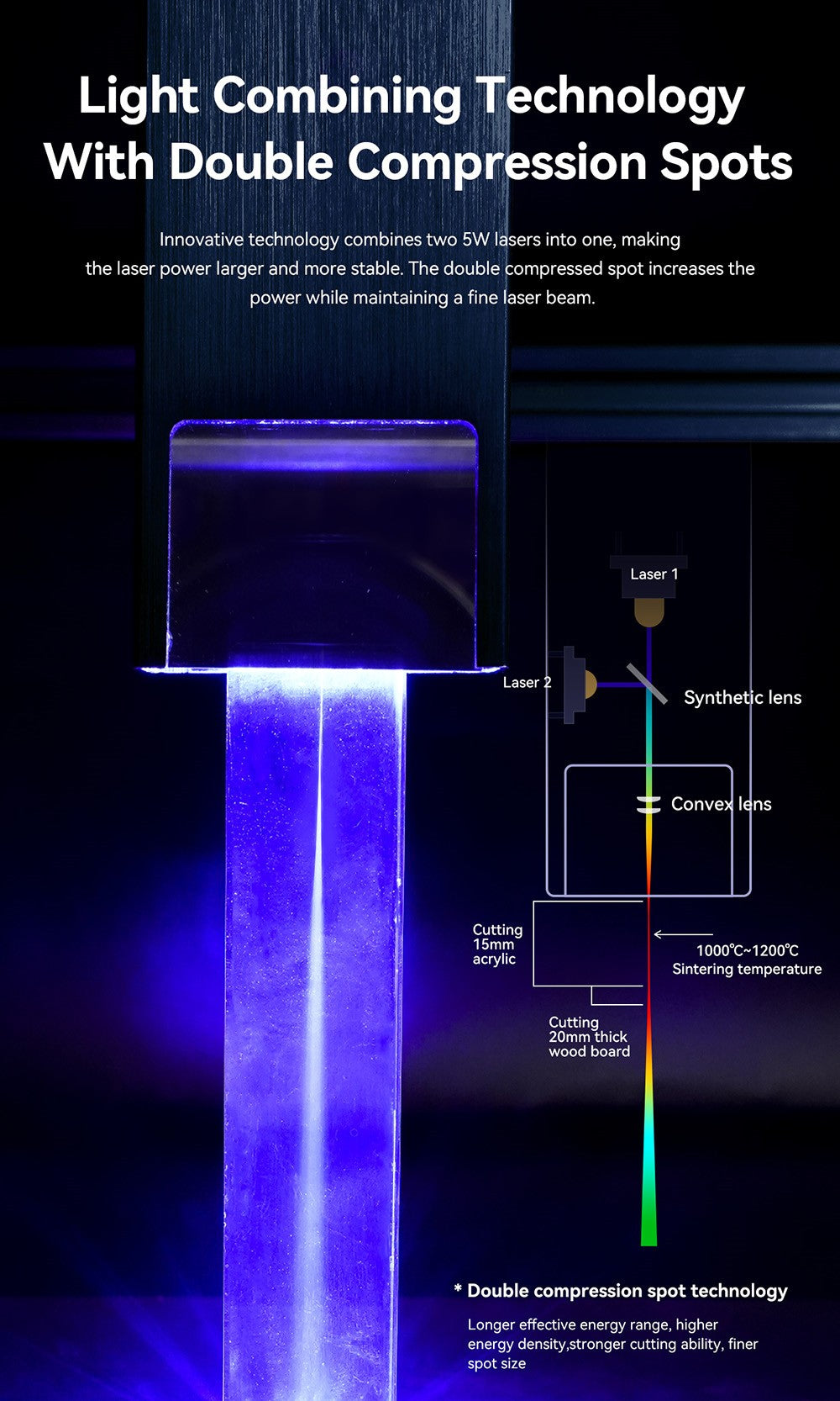 ATOMSTACK A10 Pro 10W Laser Engraver Cutter, 0.01mm High Accuracy, Fixed-Focus, Dual Compression Spot, 410*400mm