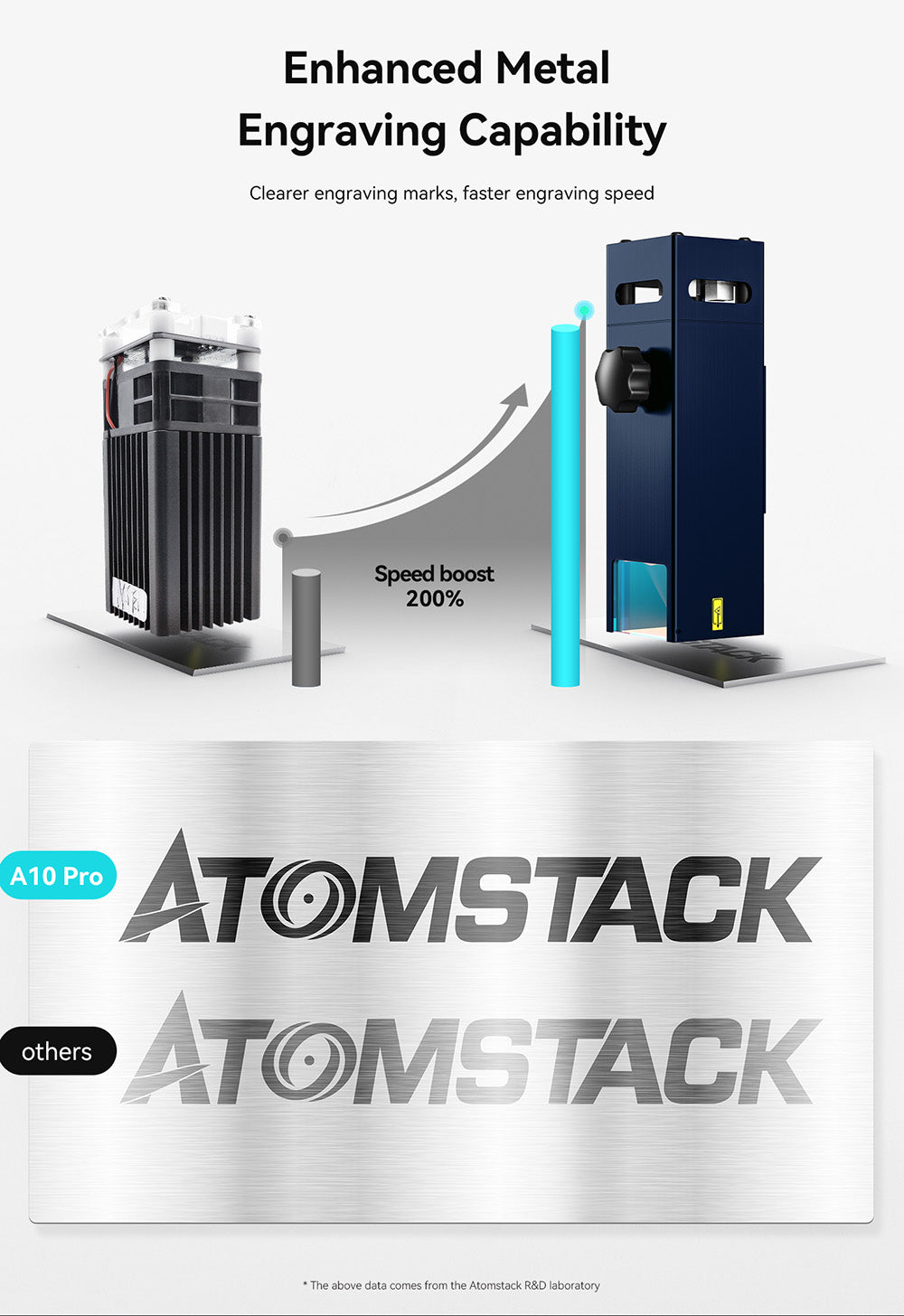 ATOMSTACK A10 Pro 10W Laser Engraver Cutter, 0.01mm High Accuracy, Fixed-Focus, Dual Compression Spot, 410*400mm