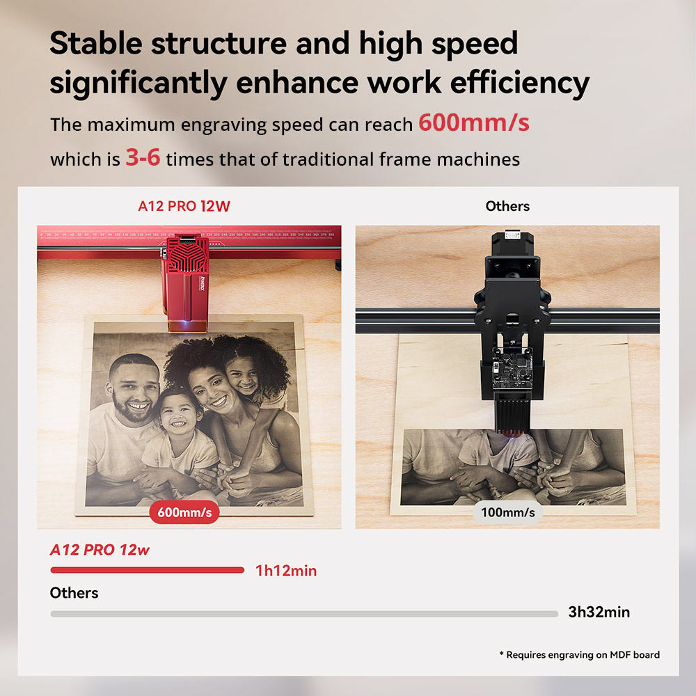 ATOMSTACK A12 PRO 12W Laser Engraver Cutter, Fixed Focus, 0.02mm Engraving Precision, 600mm/s Engraving Speed, 32-bit Motherboard, Cross Laser Positioning, App Control, 365x305mm