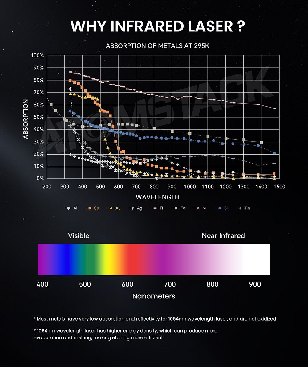 ATOMSTACK R30 V2 Infrared Laser Module, 1064nm 2W Laser Power, 0.03mm Spot, Rust Removal, for Metal and Plastic Engraving